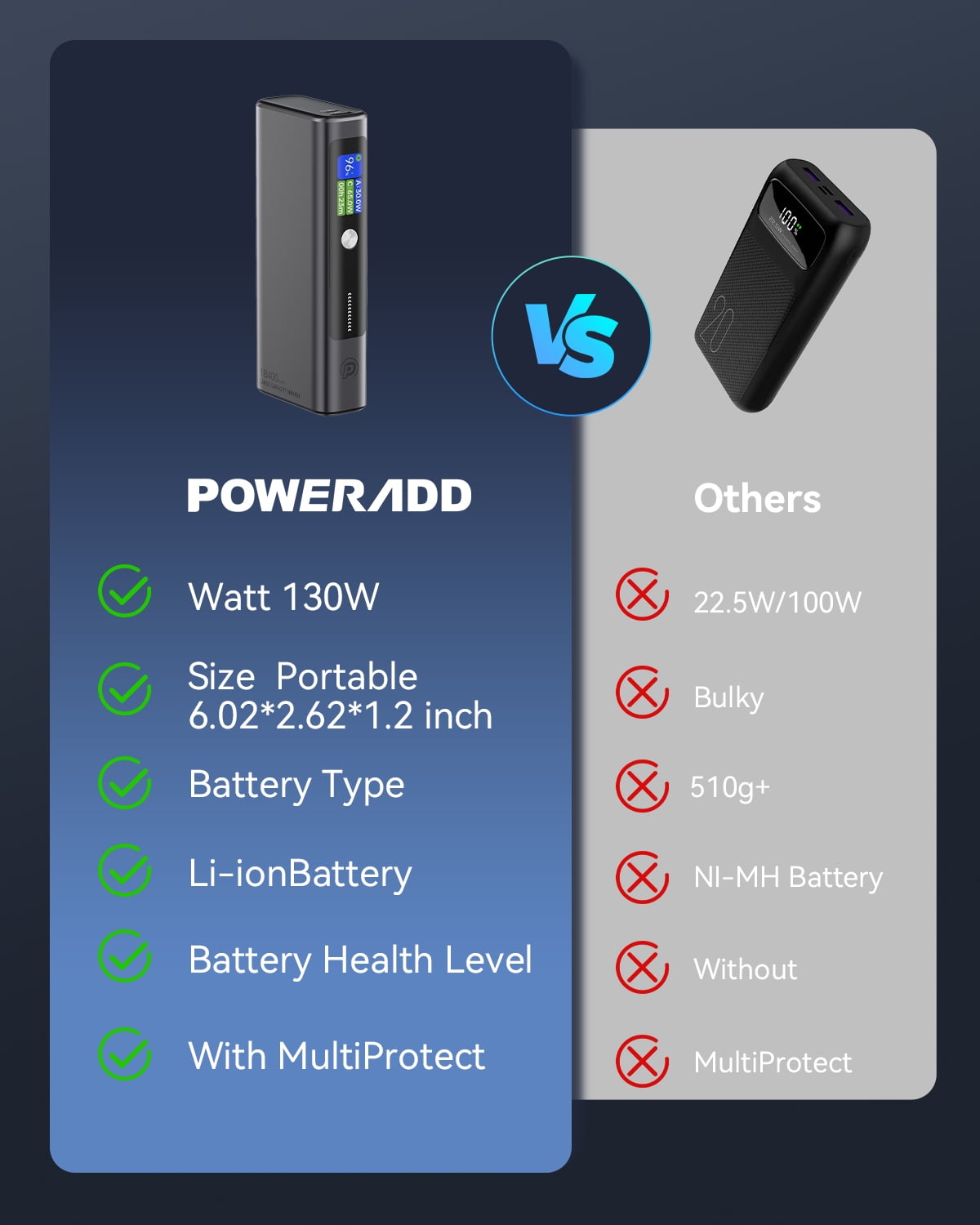 POWERADD Pro 140W Power Bank 27000mAh