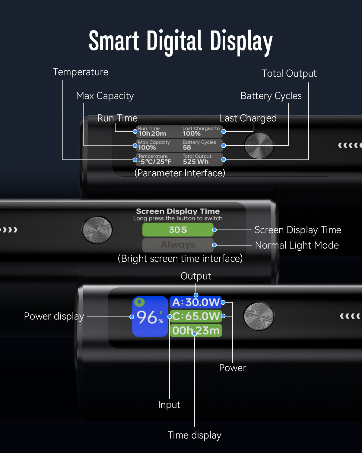 POWERADD Pro 140W Power Bank 27000mAh